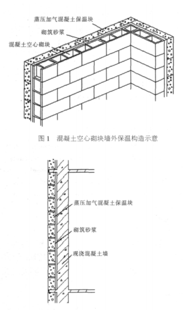 南芬蒸压加气混凝土砌块复合保温外墙性能与构造
